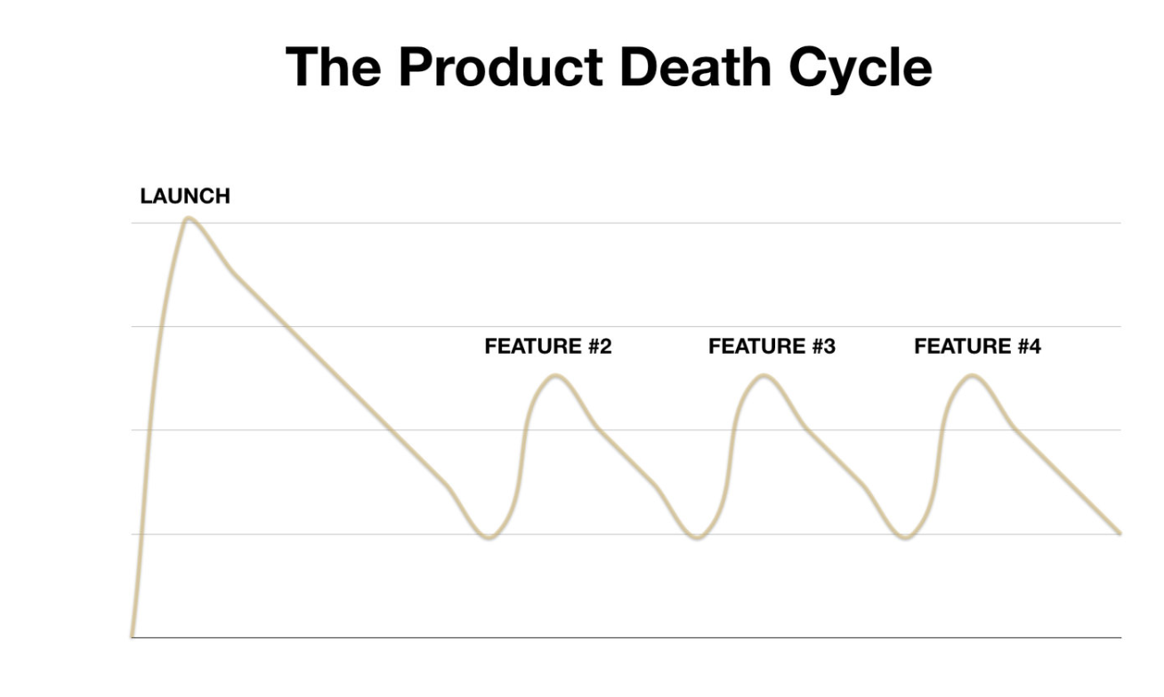 Brian Balfour growth framework diagram