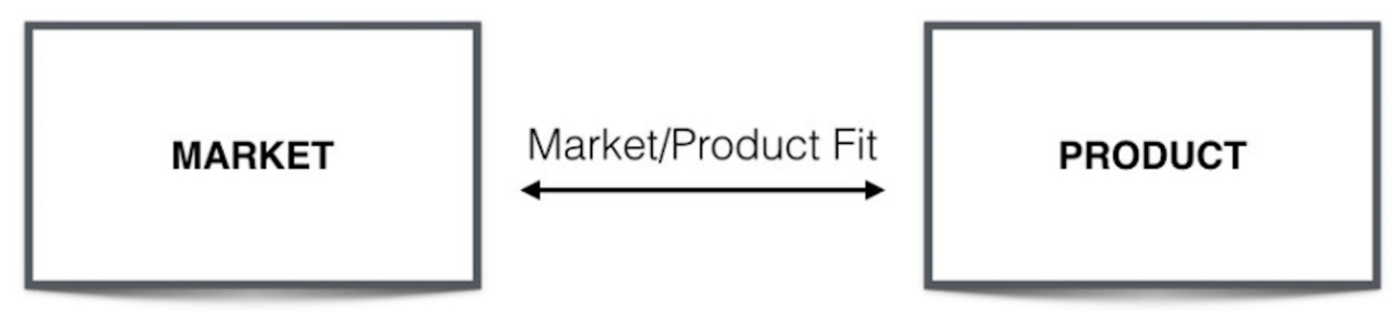 Brian Balfour framework cover for market product fit